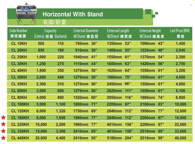 Deluxe Stainless Steel Water Tank Horizontal With Stand Catalog