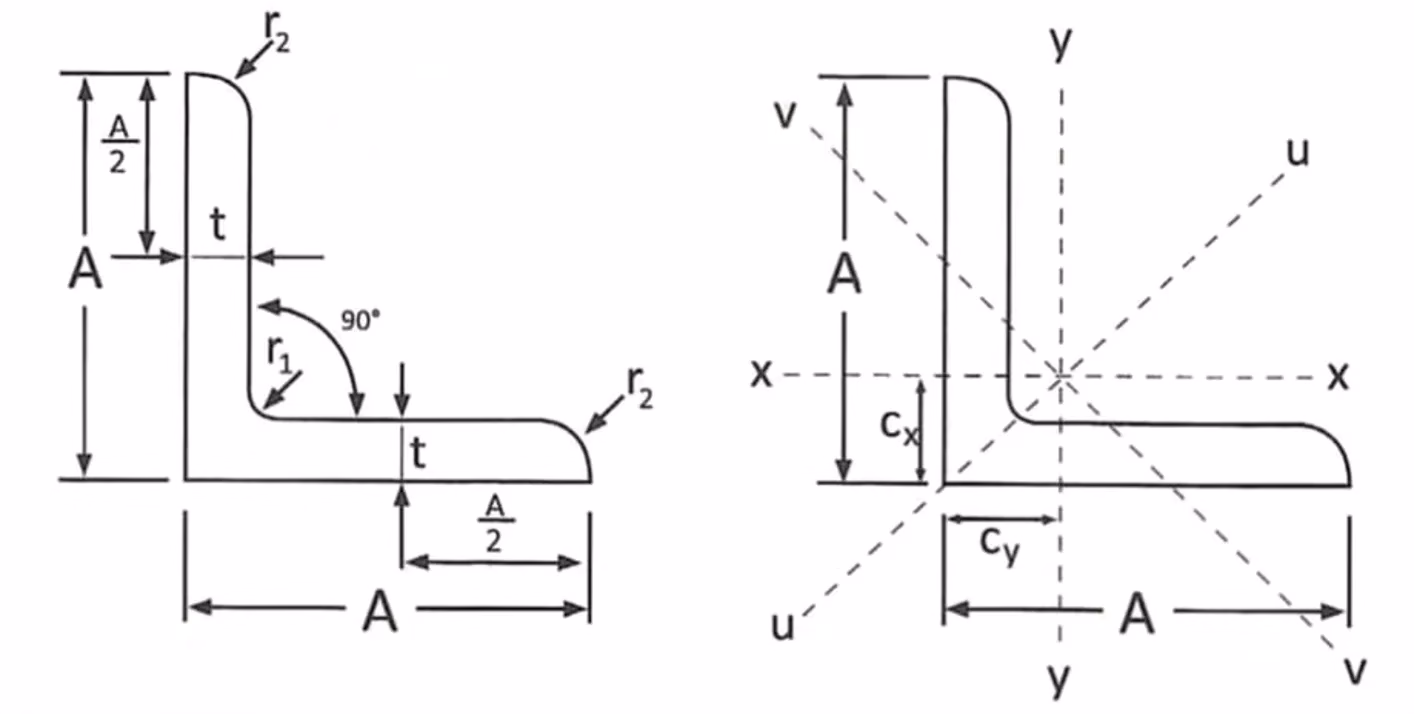 angle bar design angle bar design