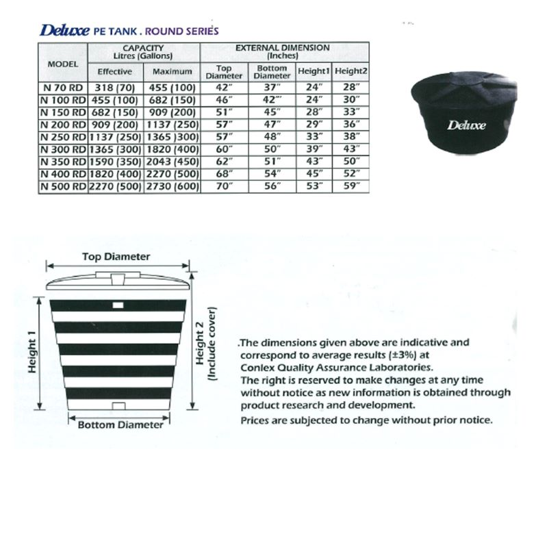 300 Gallon Deluxe Poly Round Water Tank (N 250 RD) 2 deluxe pe tank detail