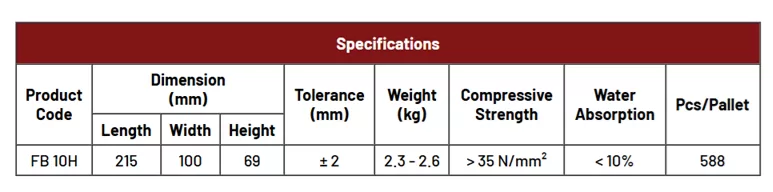 Facing Brick 10 Hole 2 facing brick 10 hole size