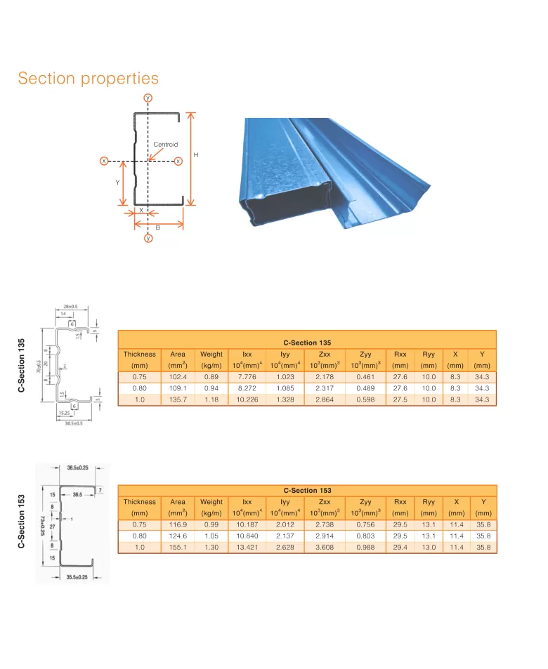 C Channel / C Purlin / Steel Truss Aluzinc C Channel / C Purlin / Steel Truss Aluzinc