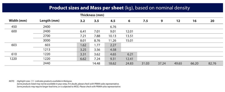 Prima Flex Fibre Cement board (Cemboard) 4′ x 8′ x9mm 2 cement board prima flex size table