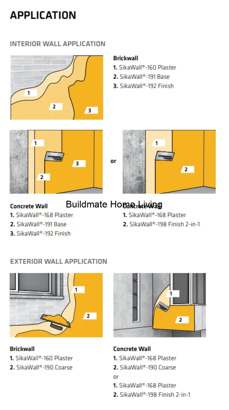 sika wall application