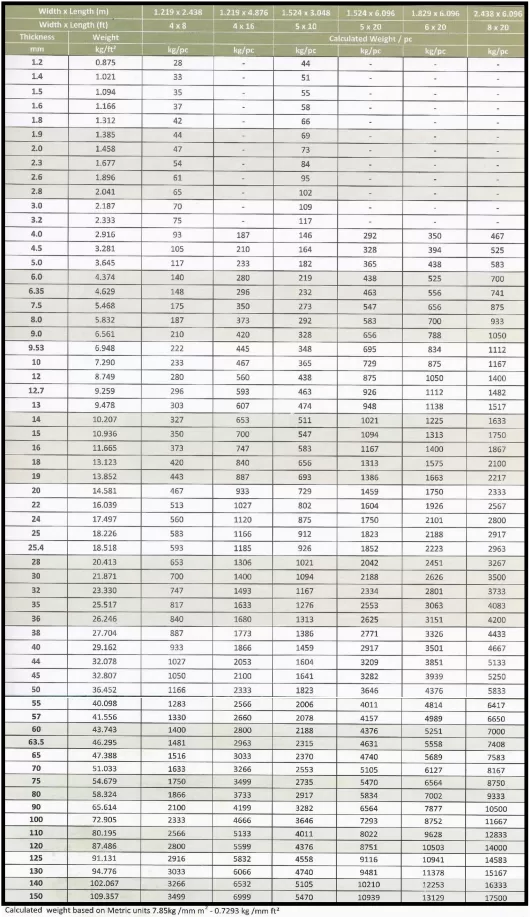 mild steel plate size cart