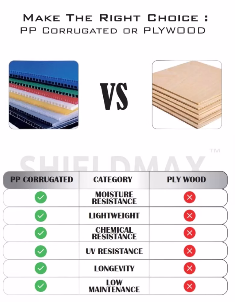 pp corrugated vs plywood pp corrugated vs plywood